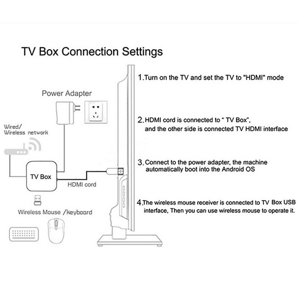 MORTAL T1 2GB+8GB TV Box Android13 Allwinner H313 Dual Band Wifi+Bluetooth-compatible Media Player