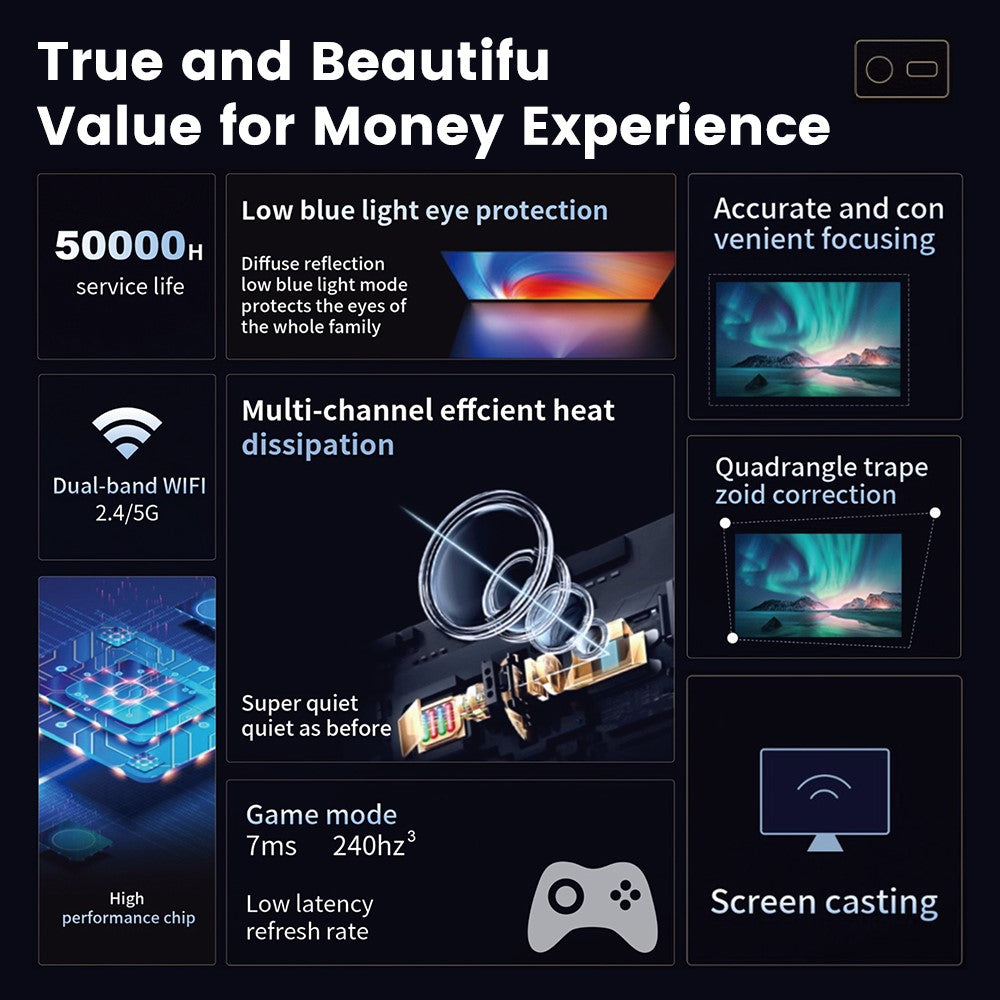P30 Ultra Portable LED Gaming Projector 150 ANSI Lumens Android 11 WiFi Bluetooth-Compatible Game Projector