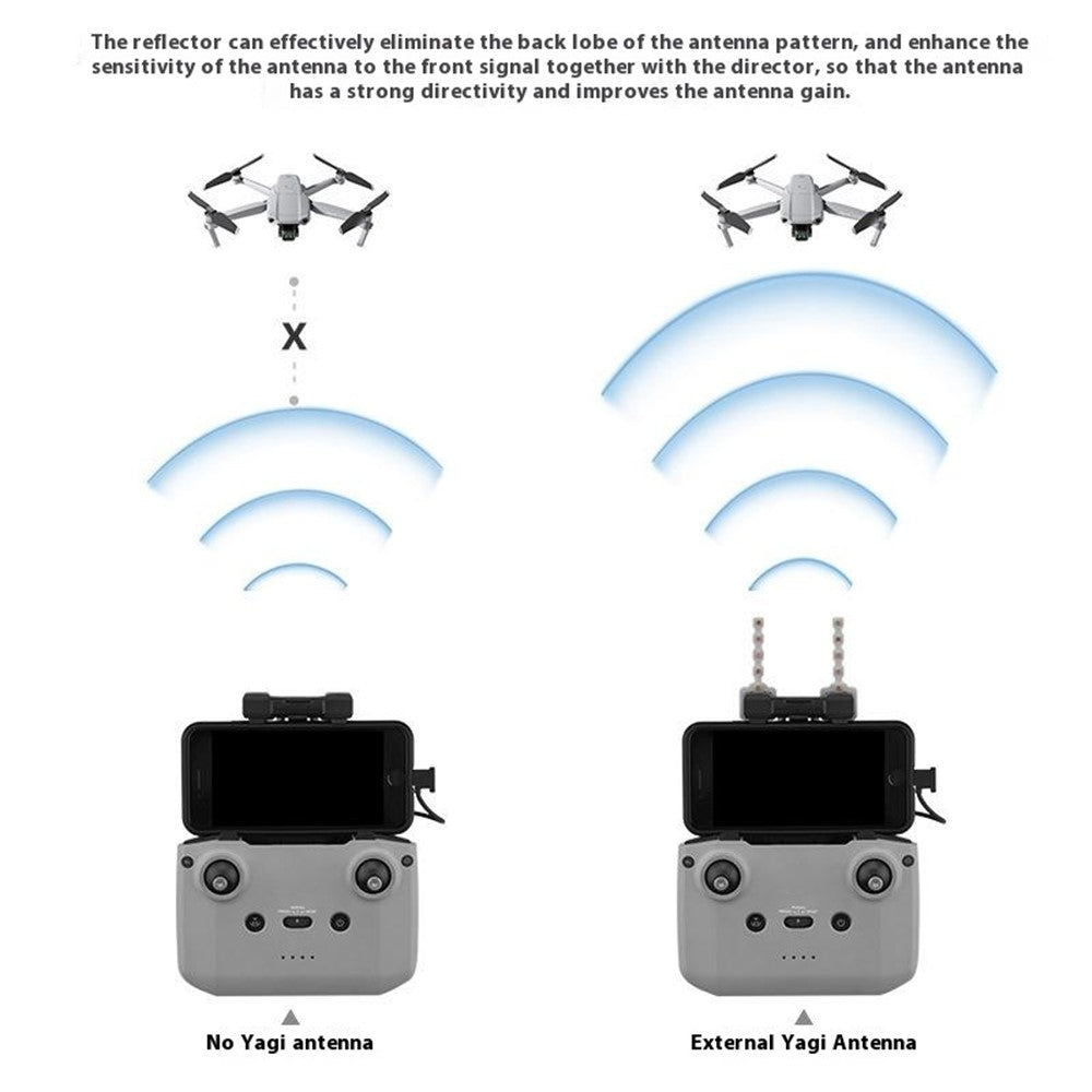BRDRC 2Pcs For DJI Mini 4K / Mini 4 Pro / Mini 3 / Mavic 3 / Air 3 Extended Range Signal Booster Yagi Antenna Drone Accessories