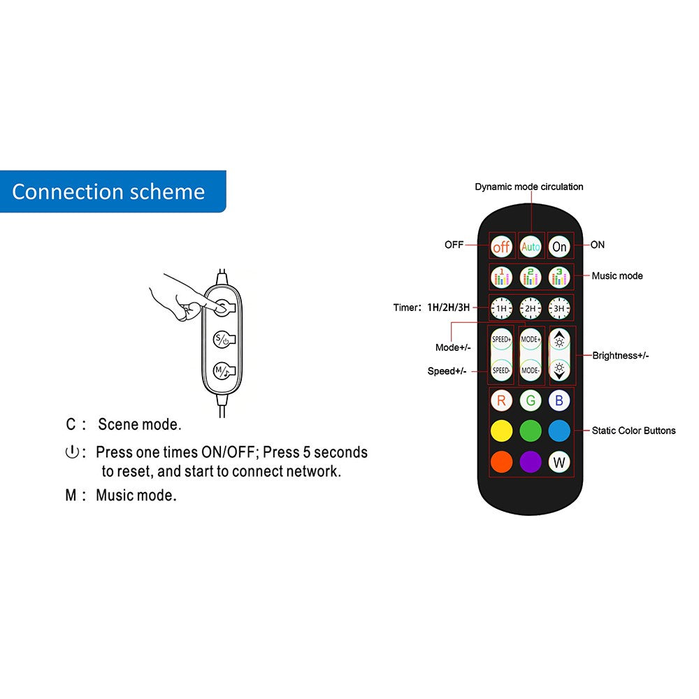 D04 2Pcs Sound Pickup RGB Desktop Ambient Light Smart Gaming Light Bar with Remote Control, Bluetooth-compatible Version