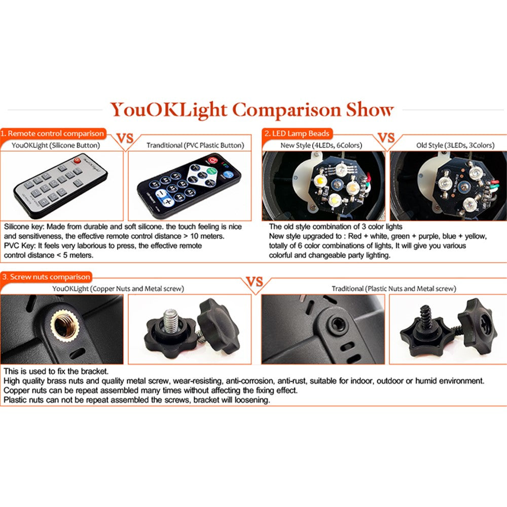 YOUOKLIGHT YK2315 6W Sound Activated Party Lights with Remote Disco Ball Strobe Light for Home Room Dance