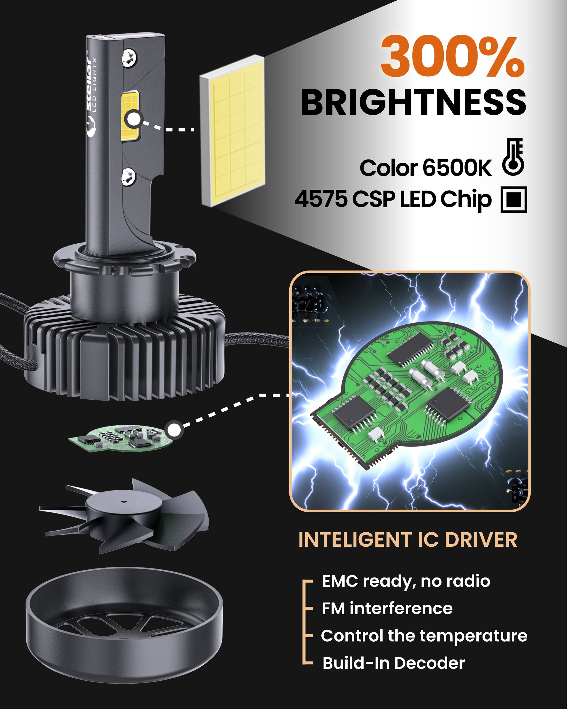 Stellar D2S LED 2023