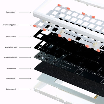 GMK61 Hot-Swappable RGB Wireless+USB Wired+Bluetooth-compatible Mechanical Keyboard Kit