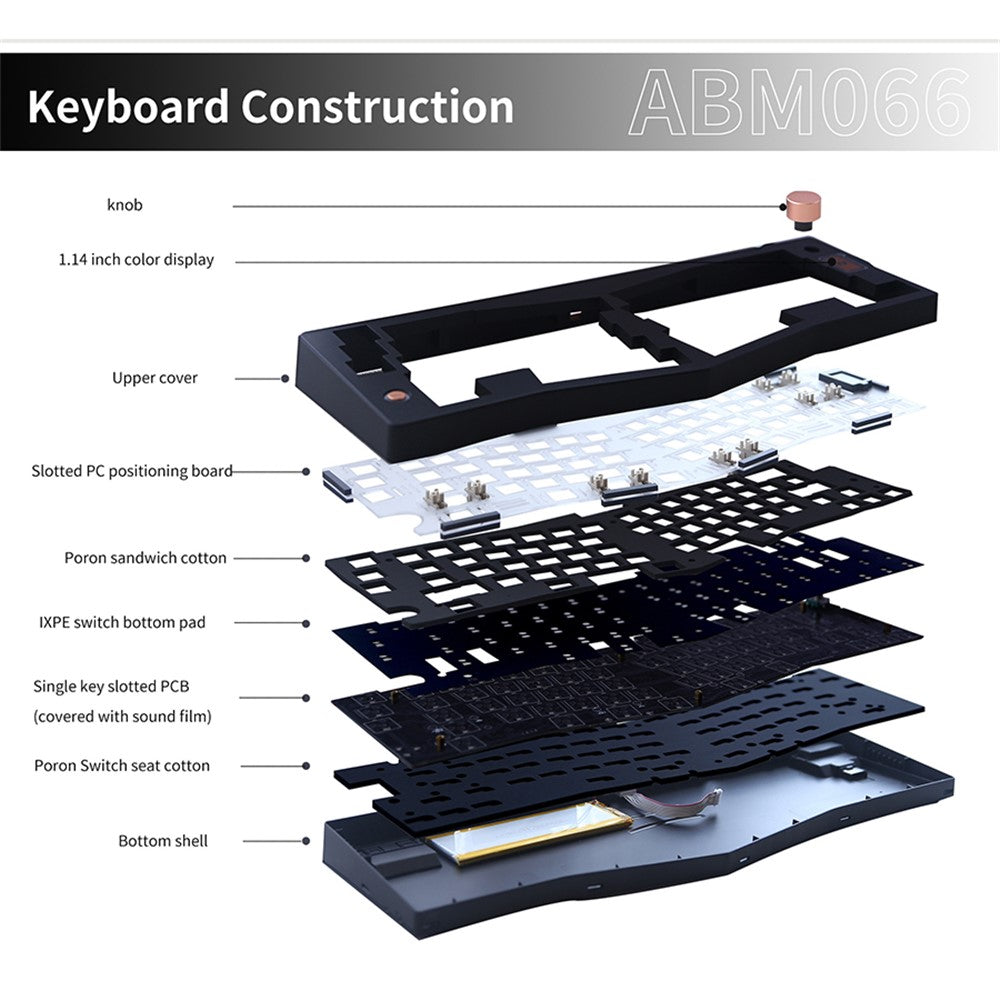 ABM066 2.4G Wireless+USB Wired+Bluetooth-compatible Mechanical Gasket-mount Keyboard Kit
