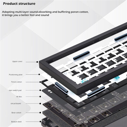 GMK67-S Hot Swappable Wireless+Wired+Bluetooth-compatible Keyboard Kit with Screen, RGB Backlight