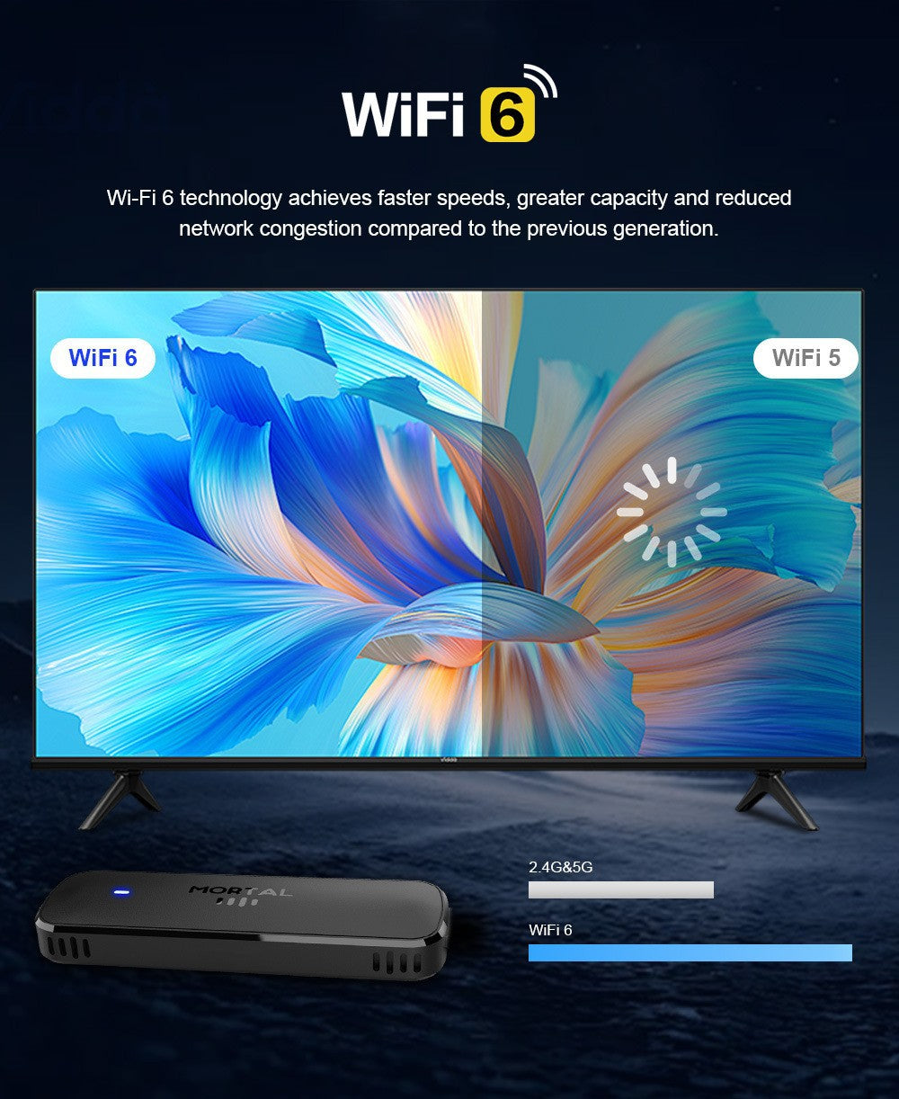 Q8 2+8GB Android 14.0 Smart TV Stick Allwinner H313 Quad Core 4K Ultra HD WiFi 6 Bluetooth-compatible Media Player with Voice Remote