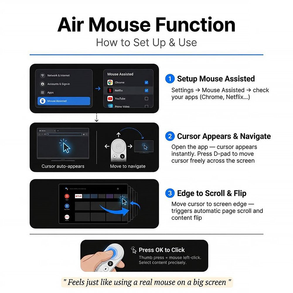 HAKO 2+8GB Android 14.0 TV Stick RK3518 Quad-Core 4K WiFi 6 Bluetooth-Compatible 5.4 with Remote