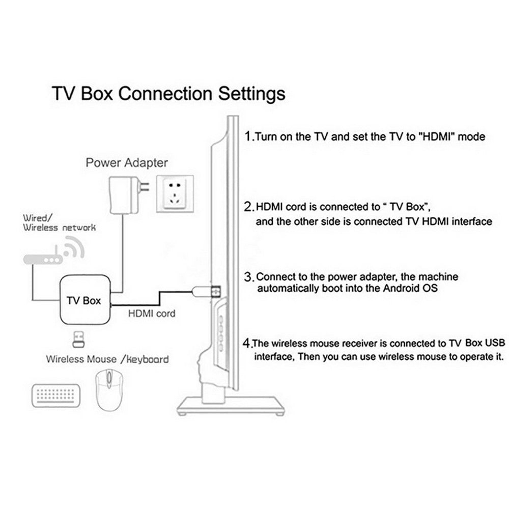 X88 PRO X5M 4+32GB Android 14 TV Box S905 6nm 4K HDR10+ WiFi 6 Bluetooth-compatible 5.0 with Voice Remote Control for Streaming