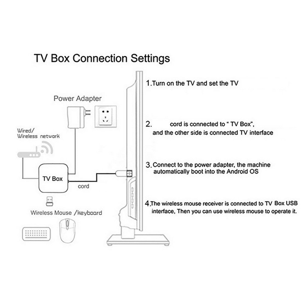 TV98 H728 Android 14 TV Box 8K Ultra HD Video Decoding WiFi 6 Dual Band Smart Media Player for Home Theater, 4+32GB