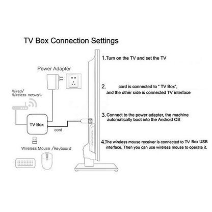 TV98 H728 Android 14 TV Box 8K Ultra HD Video Decoding WiFi 6 Dual Band Smart Media Player for Home Theater, 4+32GB