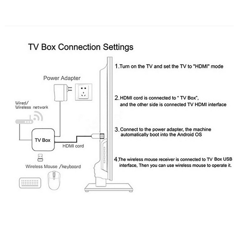 TV98 S905 8+128GB 4K Ultra HD Android 12.1 Smart TV Box 2.4G WiFi 100M Ethernet Dual Output HD AV Remote Control Set-Top Box