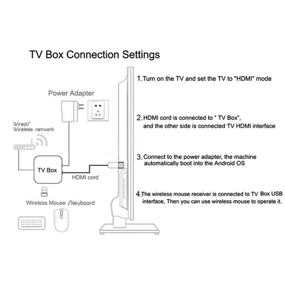 TV98 ATV H313 2+ 16GB Android TV Box 4K Ultra HD Dual WiFi Bluetooth-compatible 4.0 Voice Remote Control Media Player