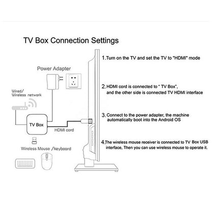 TV98 ATV H618 2+16GB Android 14 TV Stick 8K Dual-Band WiFi Media Player