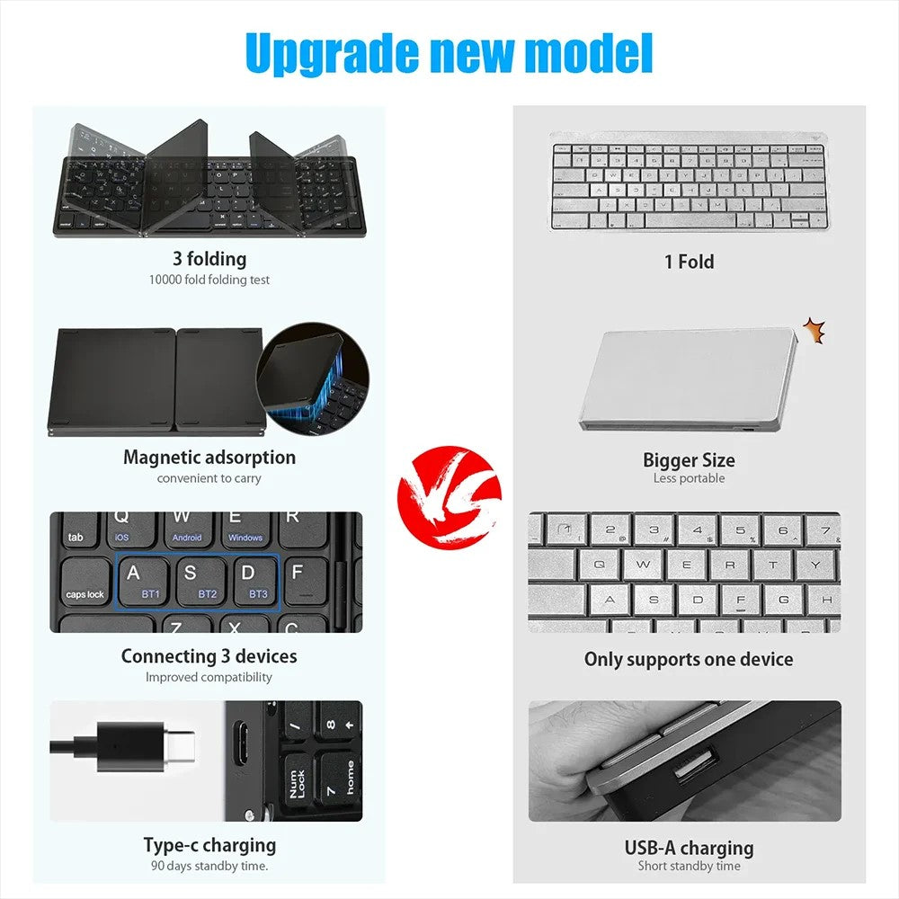 B089 Portable Tri-fold 81 Keys Bluetooth-Compatible Keyboard Home Office Wireless Keyboard with Numbers Area
