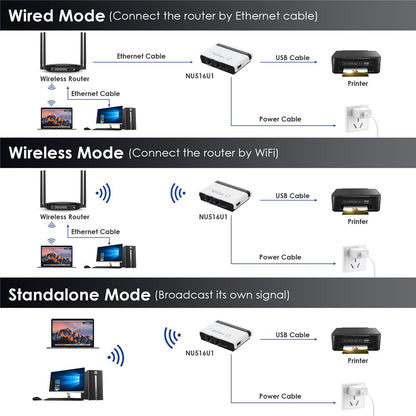 WAVLINK NU516U1 Wireless USB Print Server with 10 / 100Mbps LAN / Bridge WiFi USB2.0 Wireless Printer Server