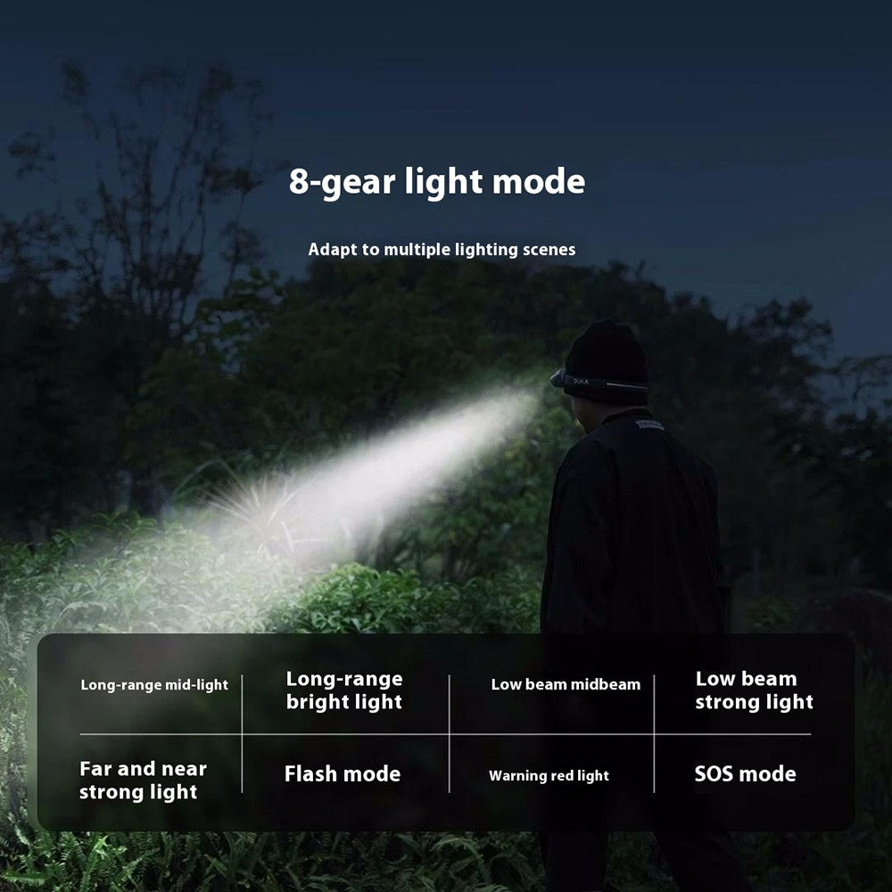XIAOMIYOUPIN DUKA MH1 2Pcs Intelligent Sensor Headlamp 8 Modes Lightweight Head Light with Charging Case (Chinese Version)