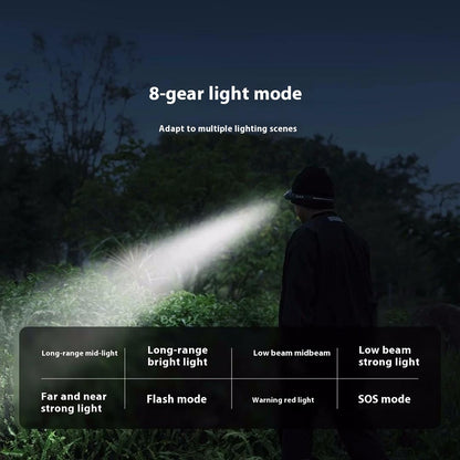 XIAOMIYOUPIN DUKA MH1 2Pcs Intelligent Sensor Headlamp 8 Modes Lightweight Head Light with Charging Case (Chinese Version)
