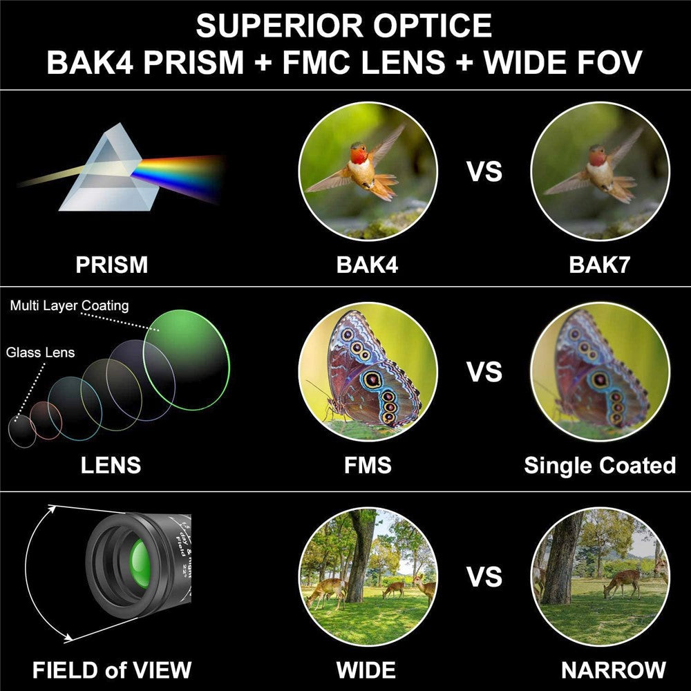 AM-D20 16x52 HD Portable Monocular 66 / 8000M Optics Zoom Telescope Bak4 Prism Compact Scope
