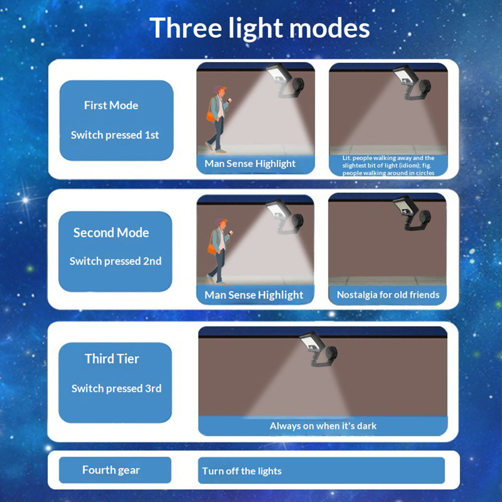 CCP0144 92-LED Motion Sensor Magnetic Wall Light IP65 Waterproof Outdoor Garden Solar Lamp