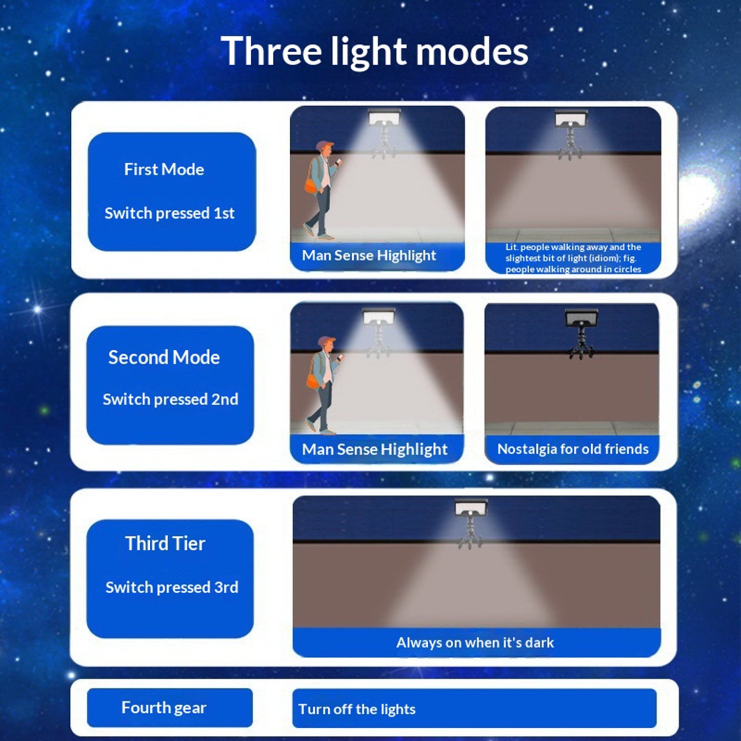 Waterproof 92-LED Solar Garden Light Outdoor Motion Sensor Path Wall Light with Flexible Octopus Mount