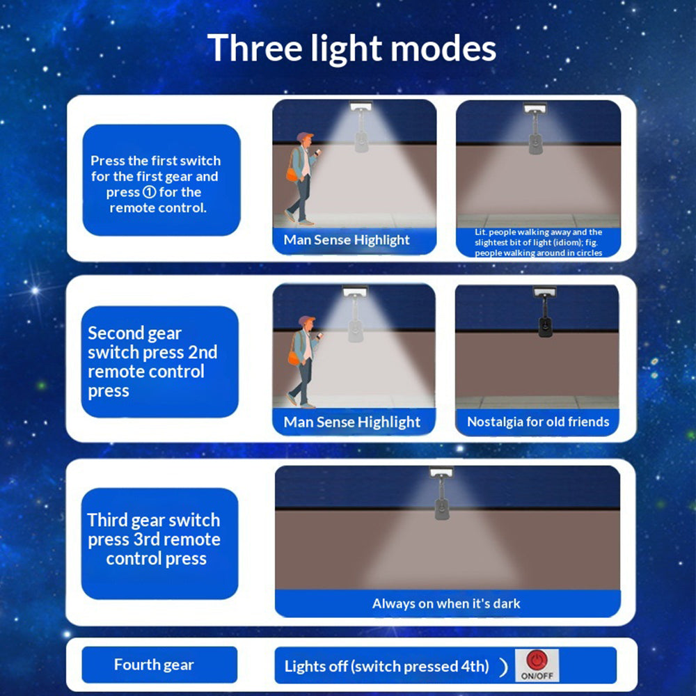 Solar Powered Garden Light IP65 Waterproof 92-LED PIR Motion Sensor Clip-on Outdoor Yard Lamp