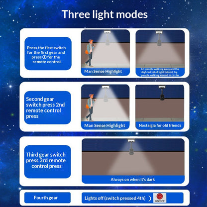 Solar Powered Garden Light IP65 Waterproof 92-LED PIR Motion Sensor Clip-on Outdoor Yard Lamp
