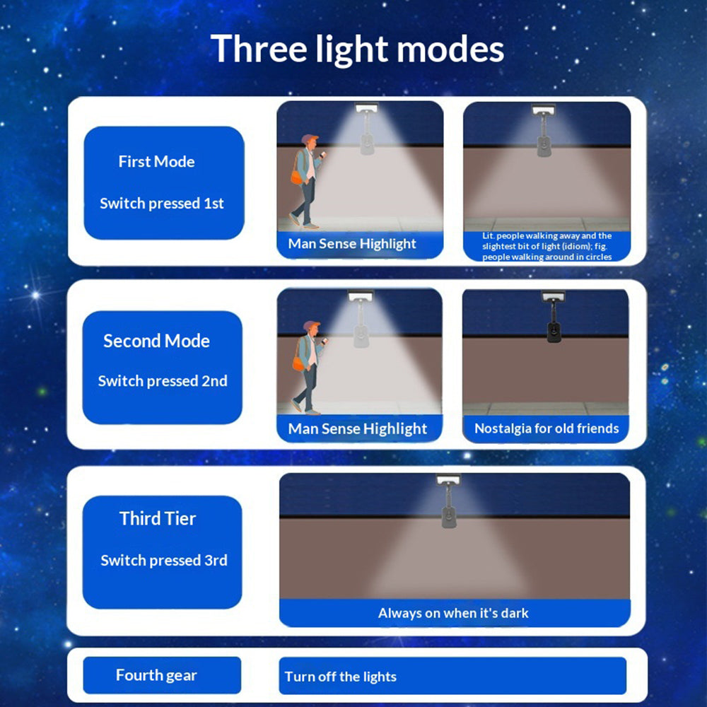 P21 Solar Motion Sensor Light IP65 Waterproof 92 LEDs Outdoor Garden Clamp Lamp with Octopus Mount