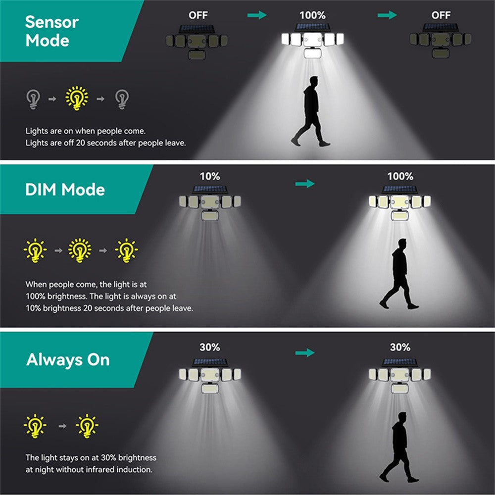 TG-TY18101 366-LED Solar Motion Sensor Wall Light 270° Wide Angle IP44 Waterproof Wall Lamp for Outdoor Garden