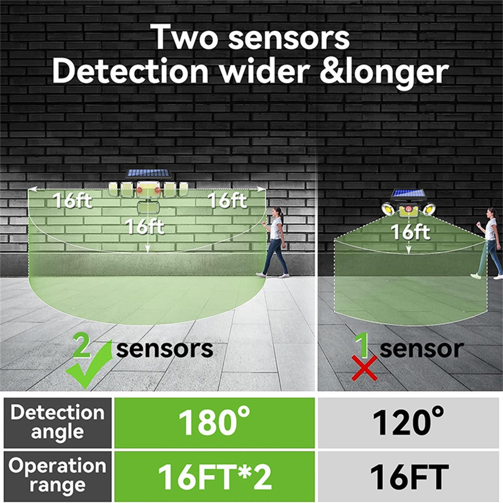 TG-TY18101 366-LED Solar Motion Sensor Wall Light 270° Wide Angle IP44 Waterproof Wall Lamp for Outdoor Garden
