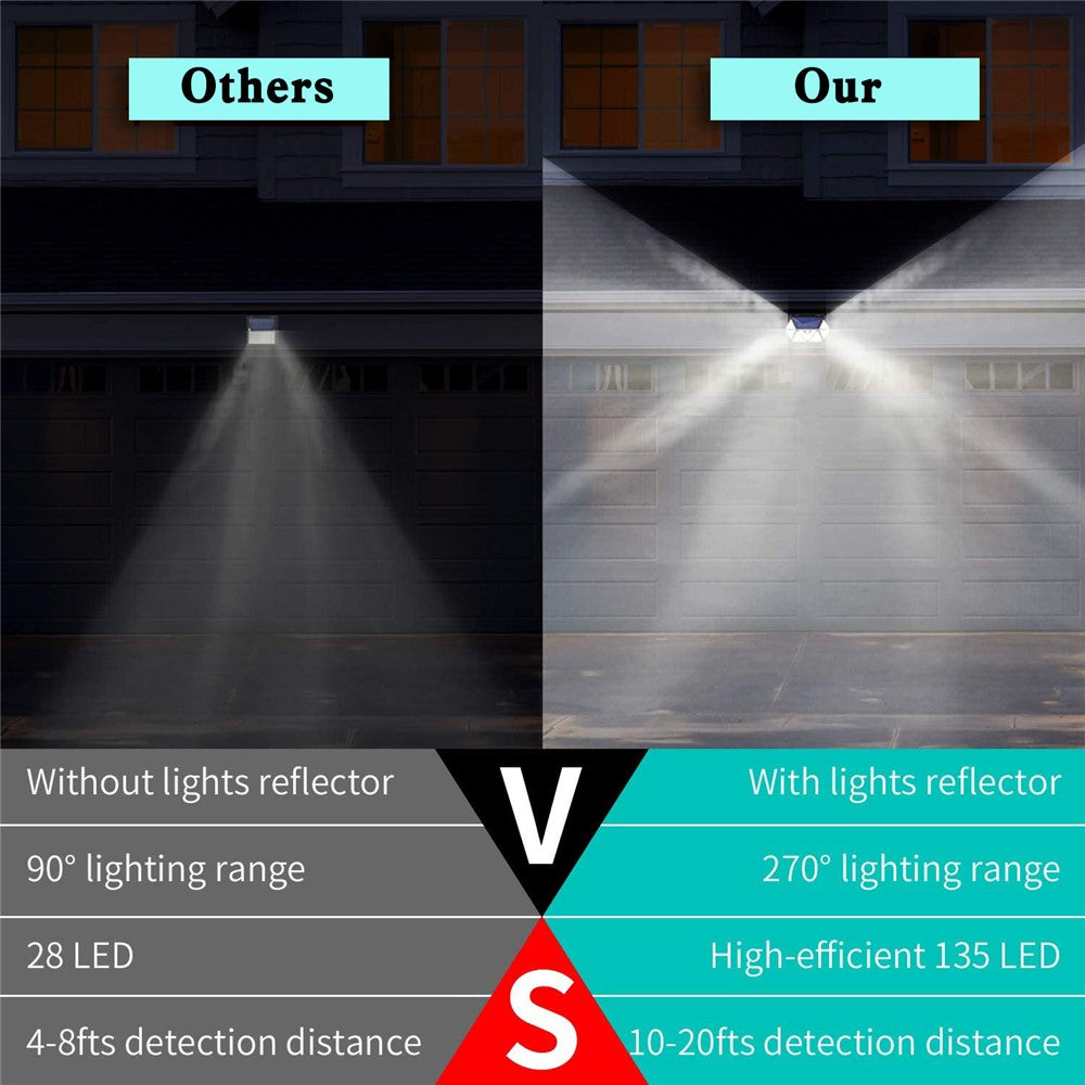 YY-61352 2Pcs 135 LED Solar Wall Lights Seven-Sided Design PIR Motion Sensor IP65 Waterproof Outdoor Garden Yard Security Lamp