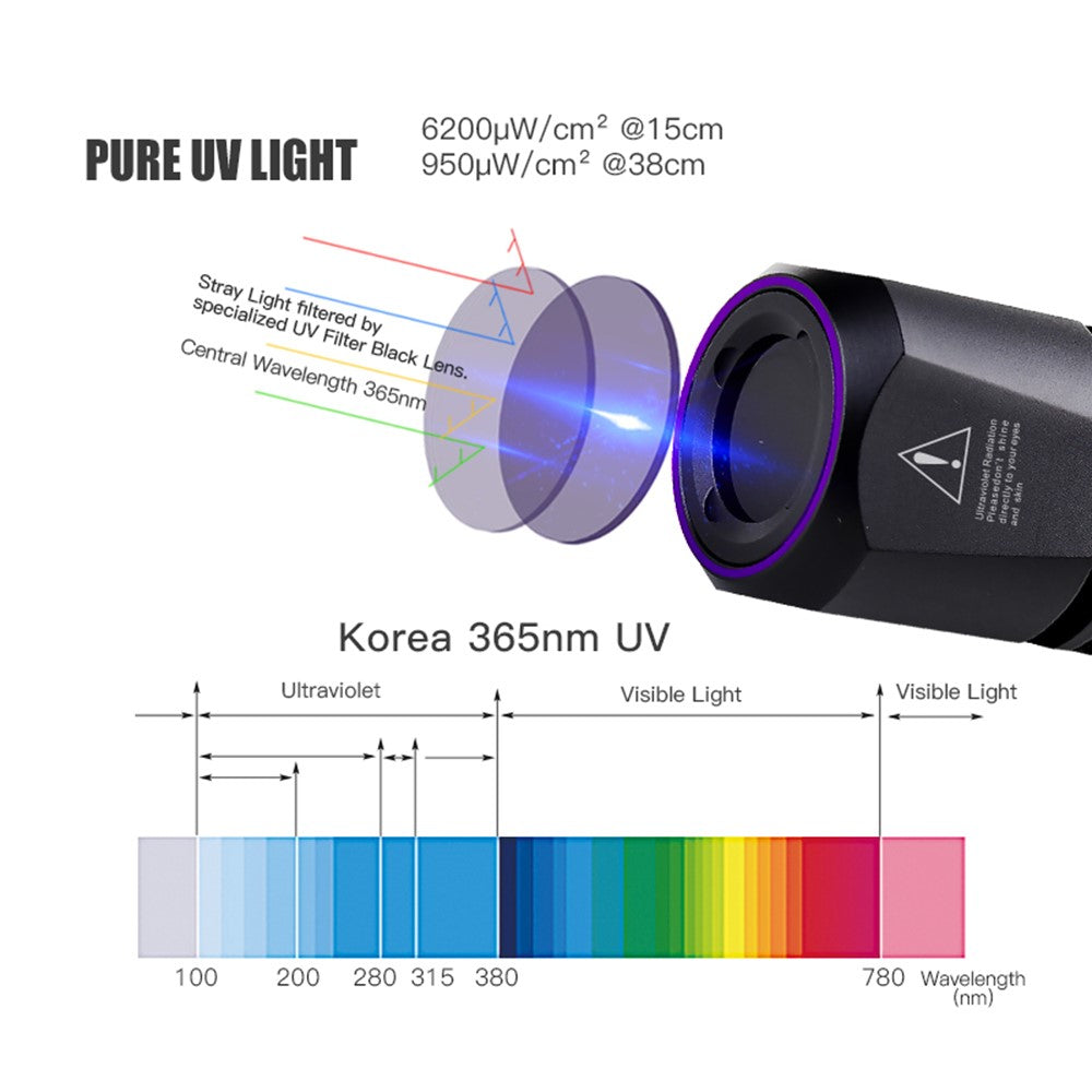 TANK007 CI05 Forensic Flashlight T6061 Aluminum UV LED Torch for Crime Scene Examination