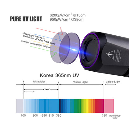 TANK007 CI05 Forensic Flashlight T6061 Aluminum UV LED Torch for Crime Scene Examination