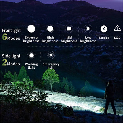 TANK007 WF02 Dual Light Source EDC Flashlight 1.5m Anti Drop Ultra Thin Clip On Mini LED Torch
