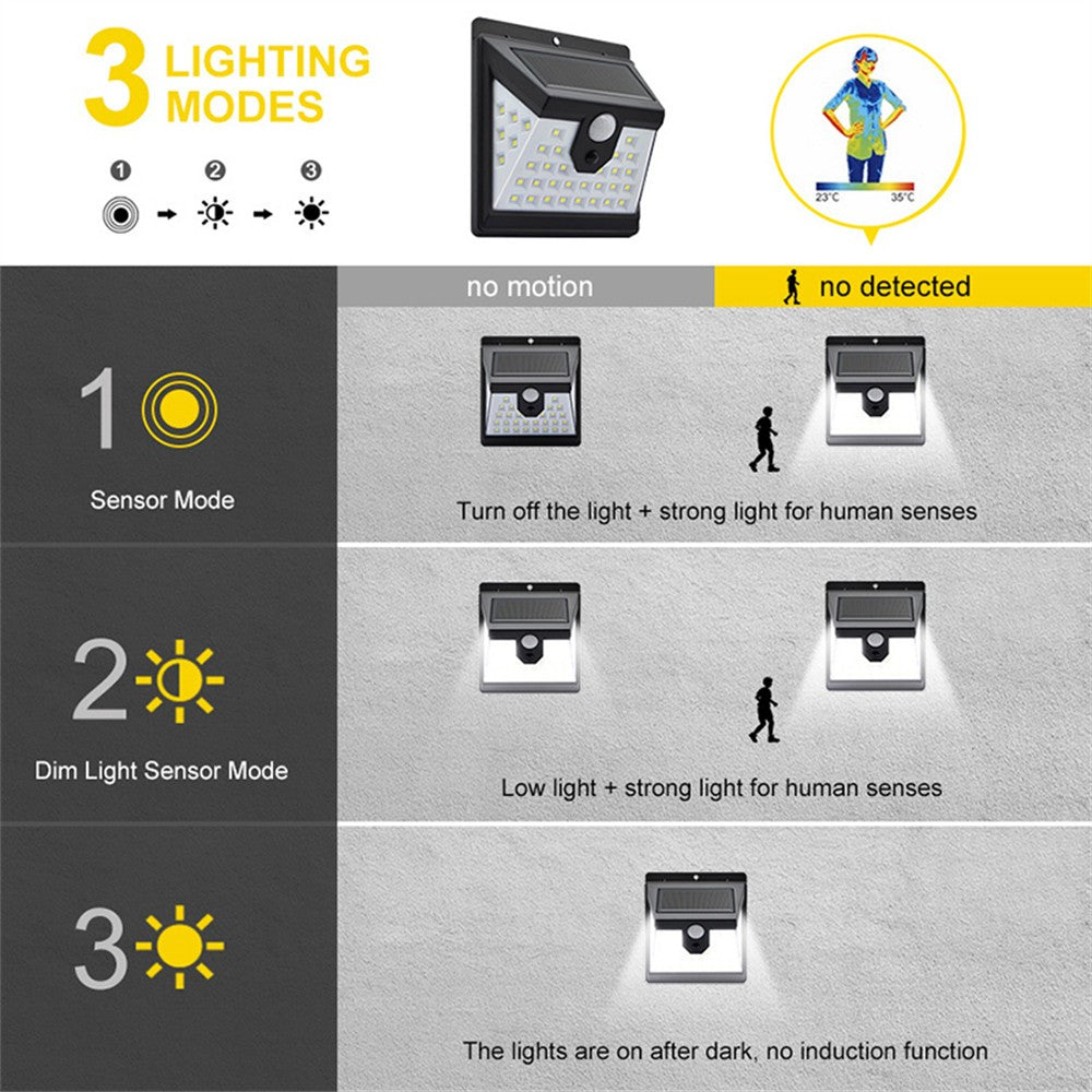 40-LED Solar Powered Motion Sensor Wall Light IP65 Waterproof Outdoor Garden Yard Lamp