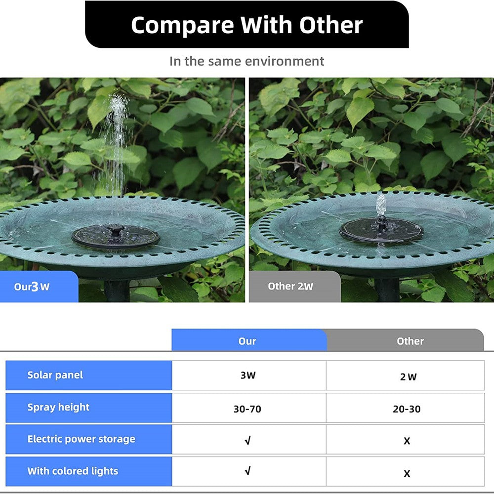 SP13D LED Solar Floating Fountain 3W Water Pump with 900mAh Battery / 8 Nozzles for Outdoor Garden Water Feature