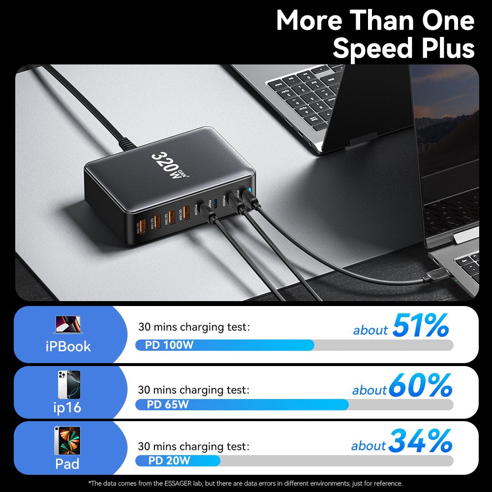 ESSAGER 320W GaN 4 USB + 4 Typ-C Desktop-Ladegerät