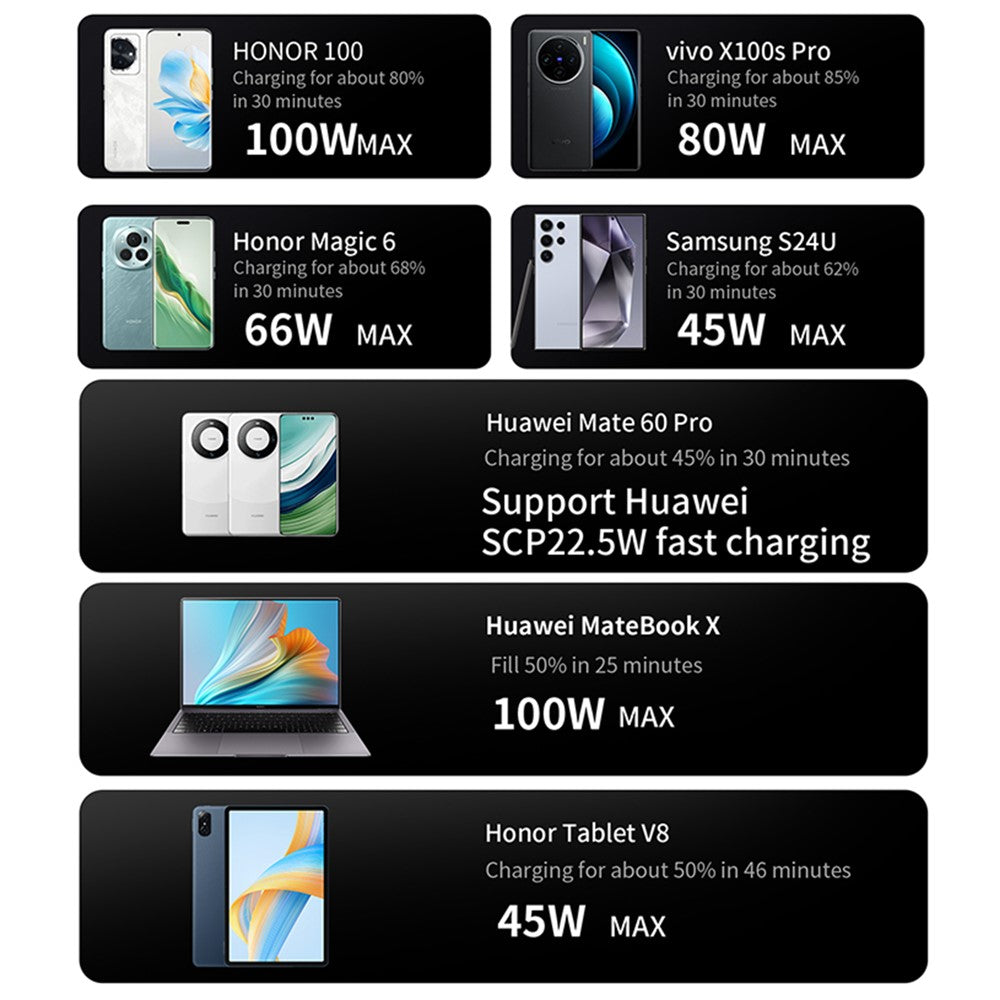 600W GaN Desktop Charger Type-C + USB-A 8-Port Fast Charging Station for Laptops Tablets Smartphones