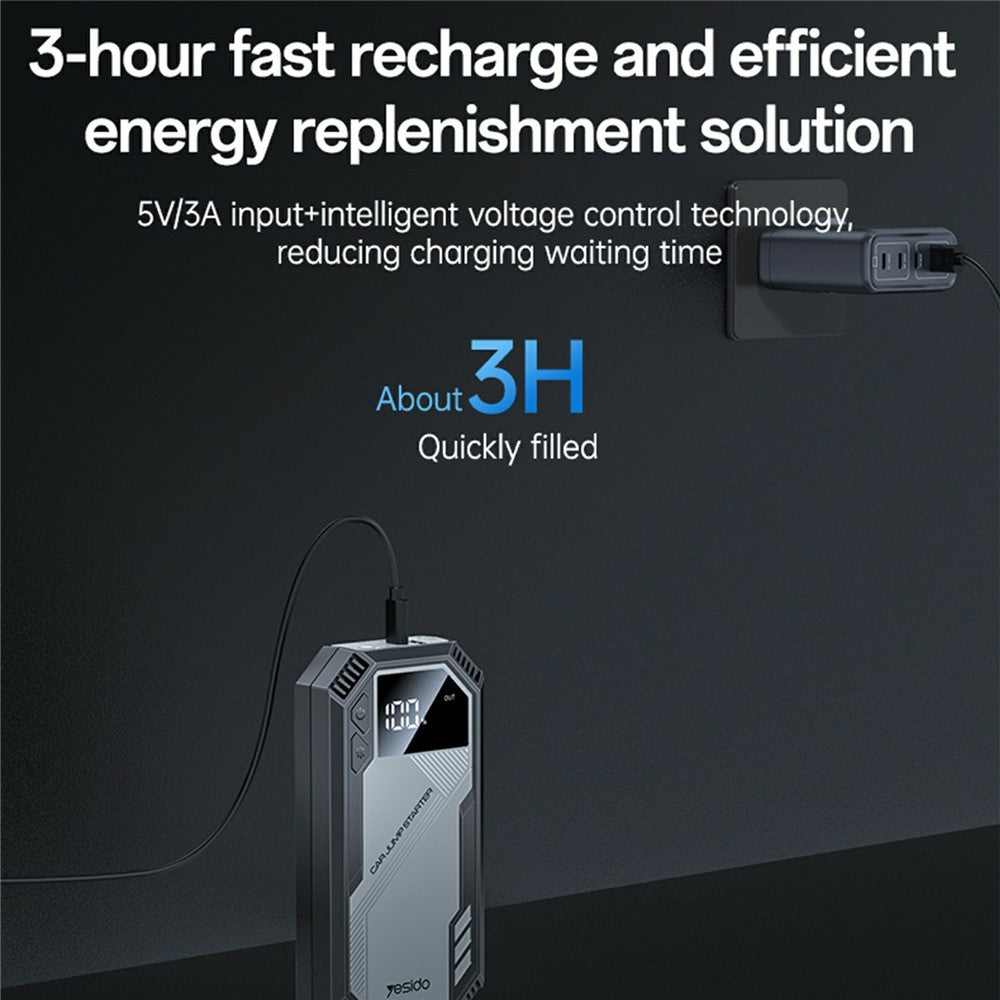 YESIDO VC11 Starthilfe 6000mAh Powerbank, Smart-Klemme für 12V Autobatterien bis 3.0L Benzin/Diesel