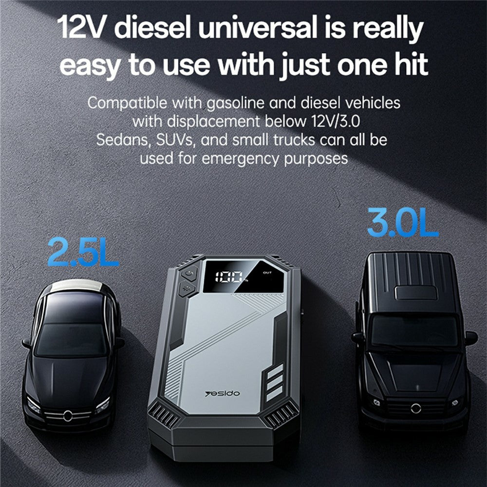 YESIDO VC11 Starthilfe 6000mAh Powerbank, Smart-Klemme für 12V Autobatterien bis 3.0L Benzin/Diesel