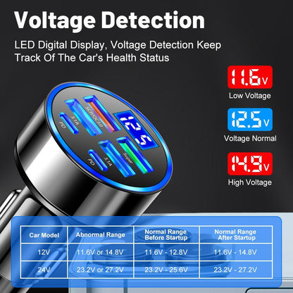 100W High Power 6-Port Car Charger PD QC3.0 Fast Charging Adapter with Voltage Display
