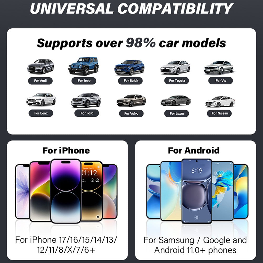 TYS-4262AC 2in1 Wireless CarPlay & Android Auto Adapter, USB-A/USB-C, Bluetooth 5.0, WiFi 6