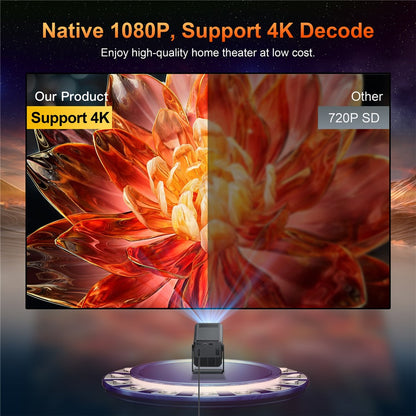 HM103-B Dual-Band Bluetooth-compatible 5.0 1080P Auto Focus Projector with 270-Degree Adjustable