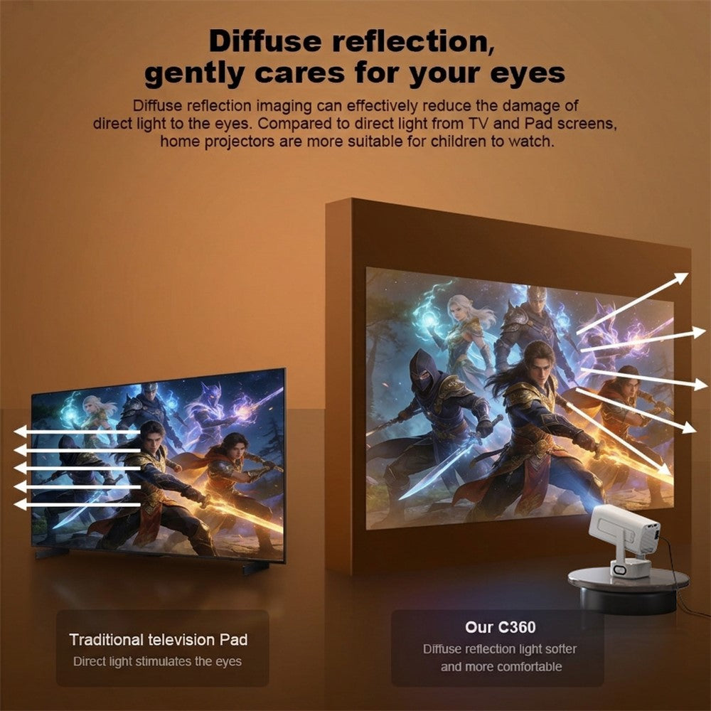 IMC360 LCD Projector 320 ANSI Lumen 1080P WiFi 6 Android 11 1GB+8GB Autofocus Projector for Home Theater, Single Speaker