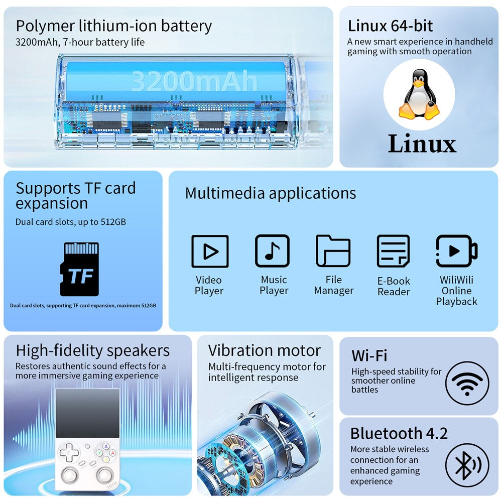 ANBERNIC RG35XX Pro 64GB Handheld Game Konsole mit WiFi & Wireless Controller, HD TV-Anschluss