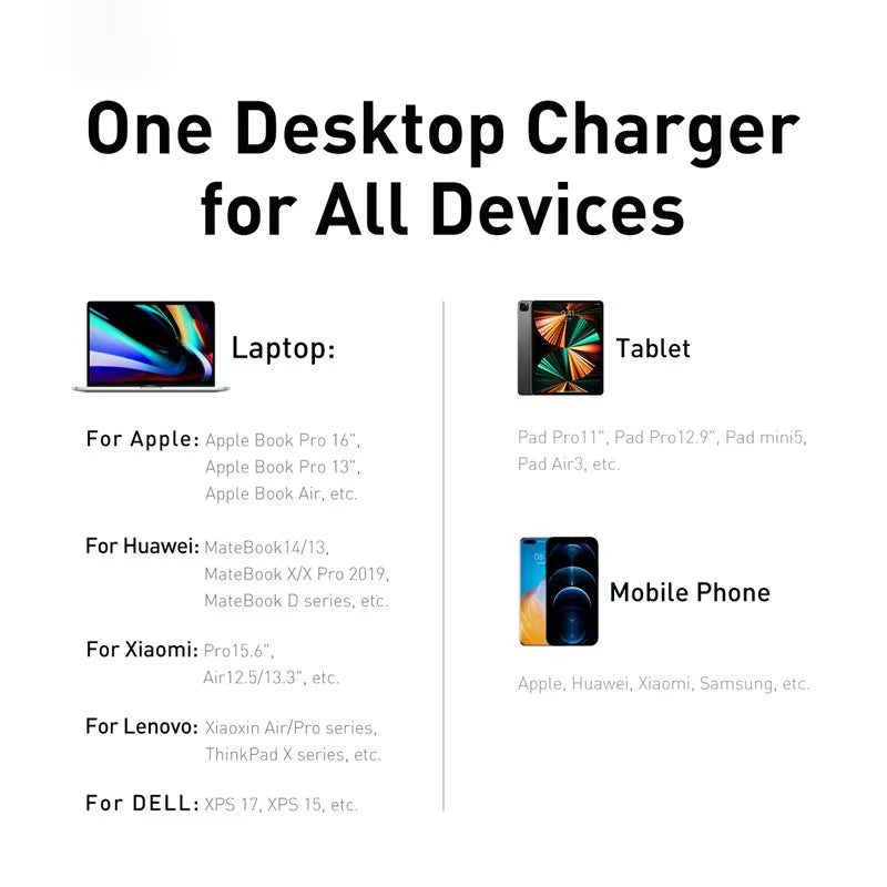 65W/100W Gan Charger Desktop Laptop Fast Charger 4 in 1 Adapter for Iphone 15 14 13 Pro Max Phone Charger Xiaomi Samsung