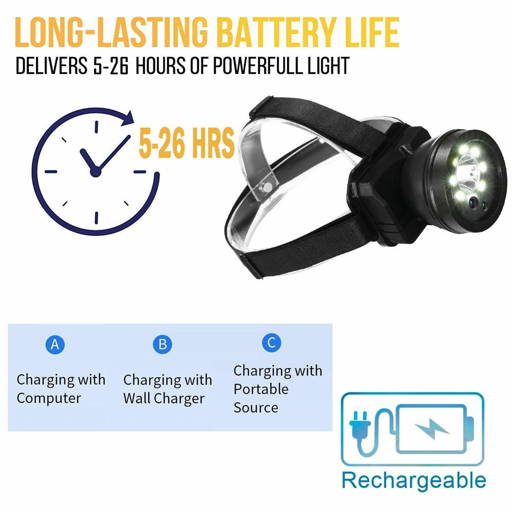 901 IPX5 Waterproof Headlamp for Night Fishing Outdoor Adventure Wearable Flashlight with Camera