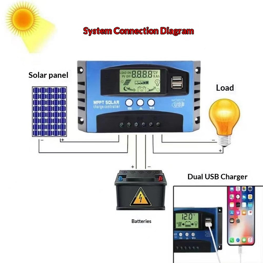 MPPT Solarladeregler mit LCD Display 12V/24V Solarmodul Laderegler